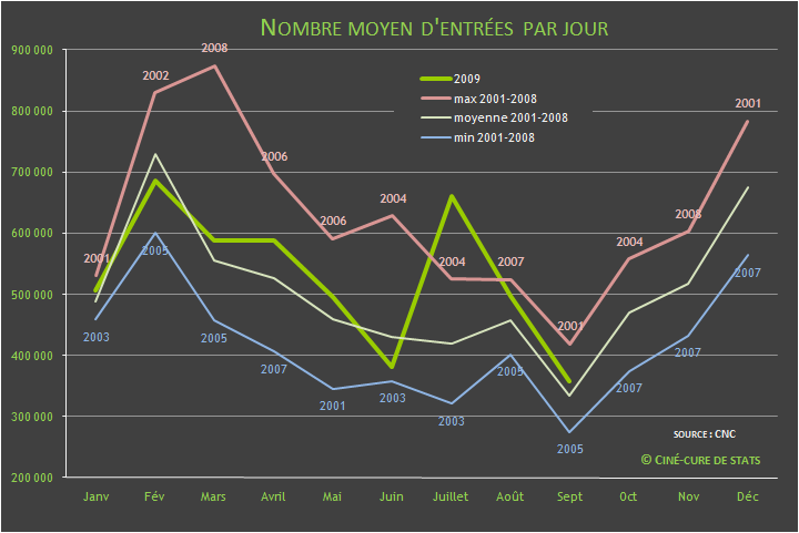 un mois de septembre correct un mois de septembre correct