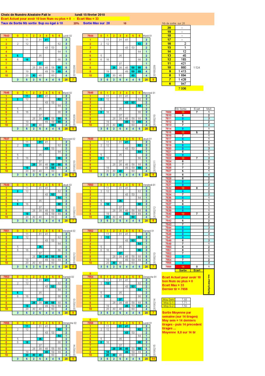Resultat keno 28 juin 2018