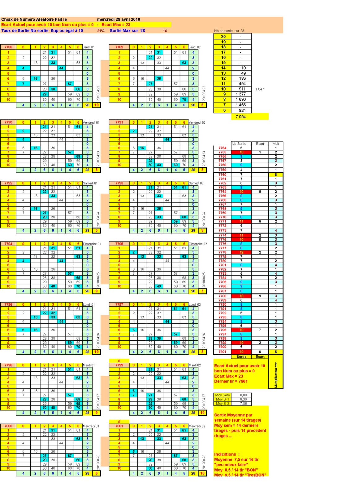Resultat du keno du dimanche 16 mars 2018