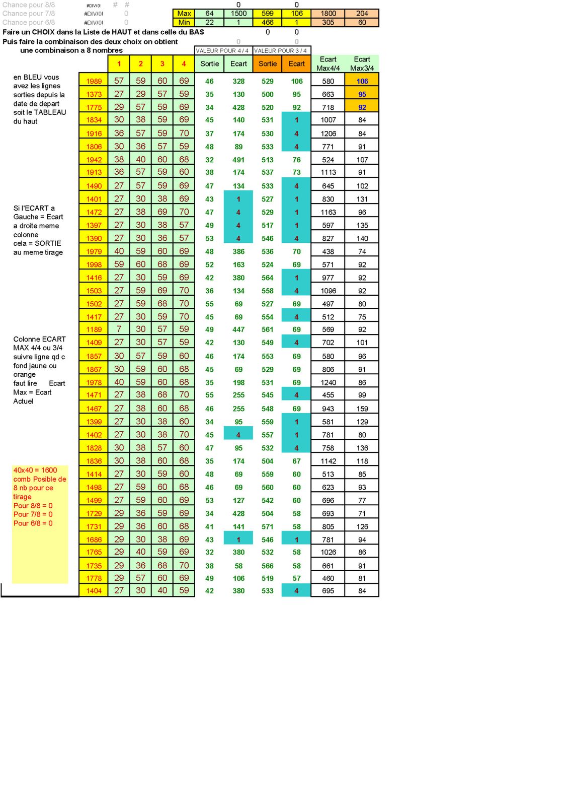Resultat du keno du dimanche 16 mars 2018