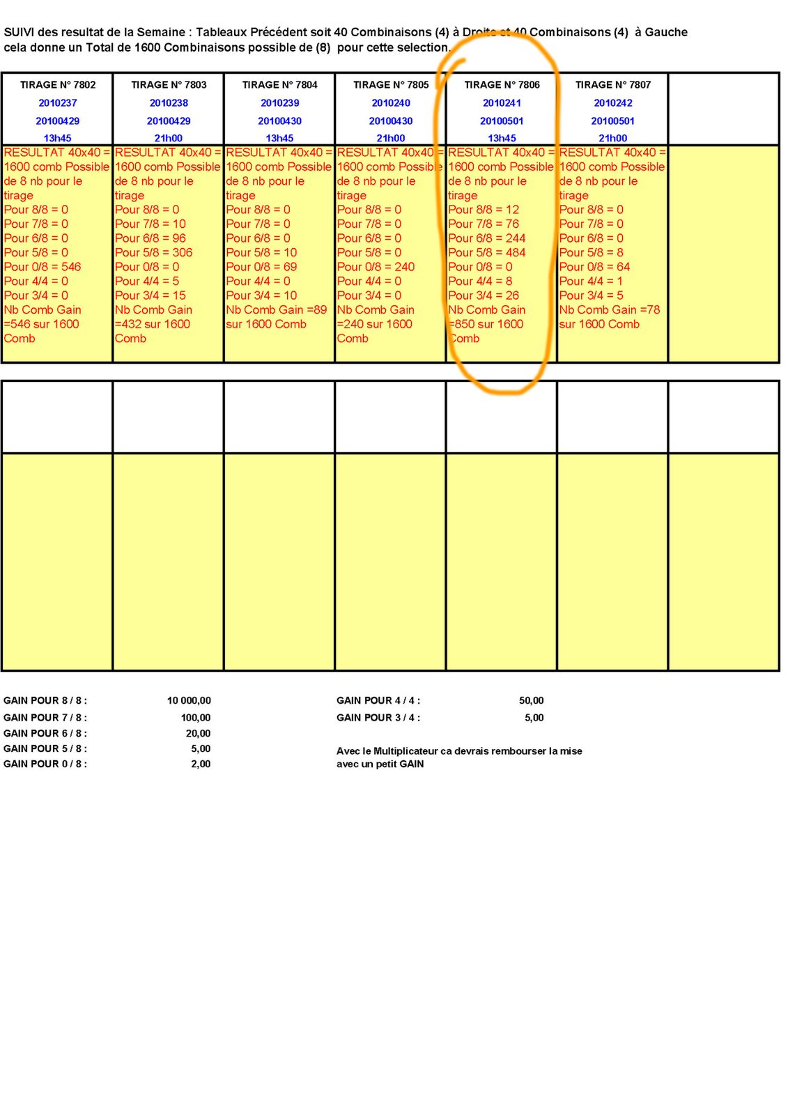 Resultat du keno du dimanche 16 mars 2018