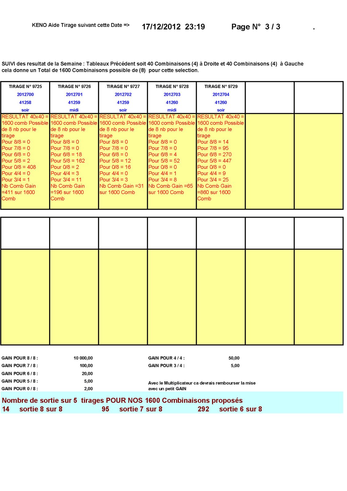 Resultat keno 28 juin 2018