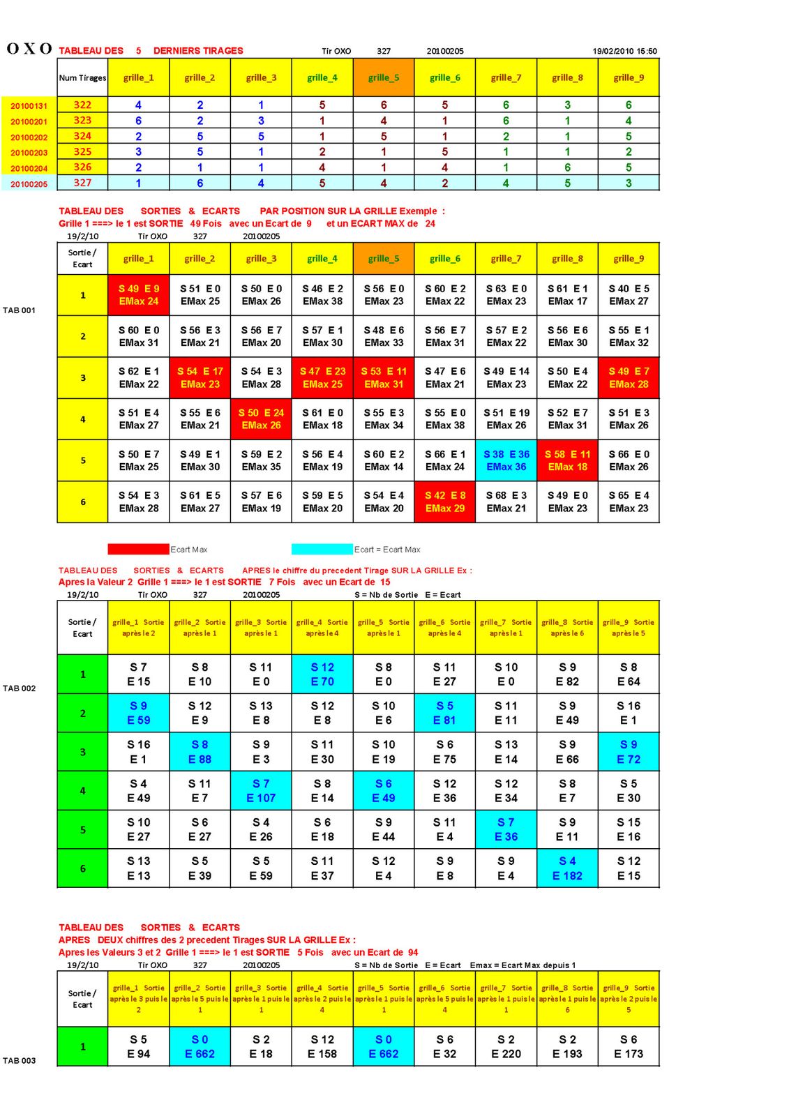 Resultat keno 1 juin