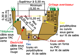reseaux theoriques