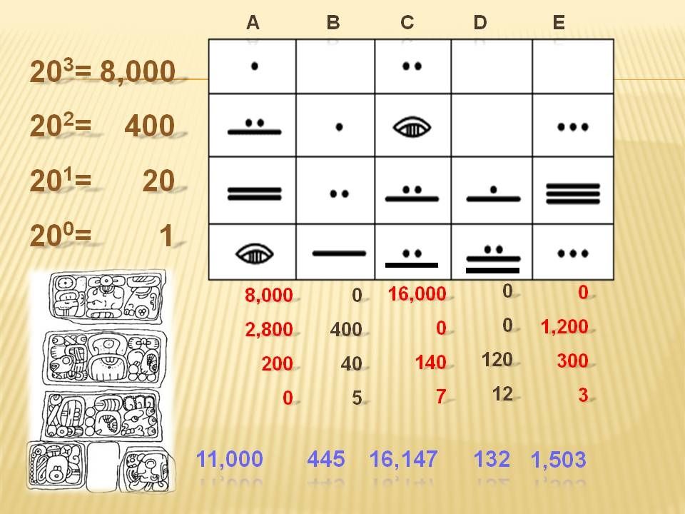 Los Numeros Mayas Mayananswer