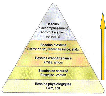 Maslow vs herzberg essay