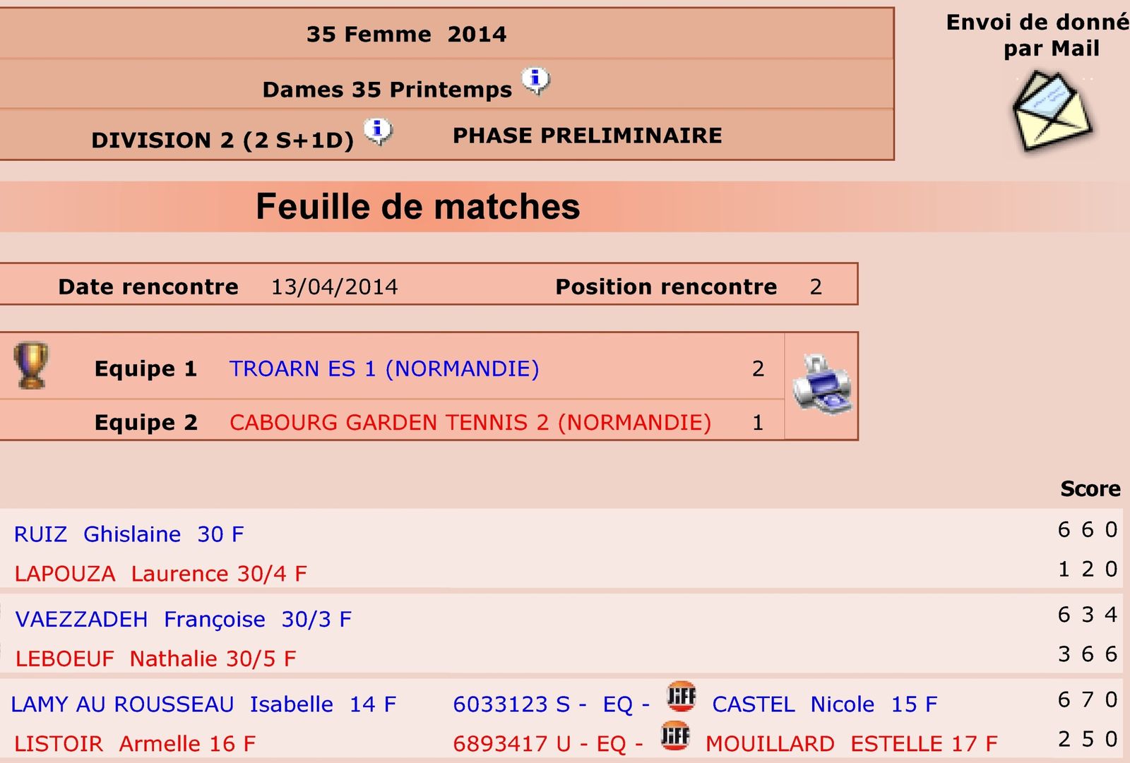 site de rencontres congo