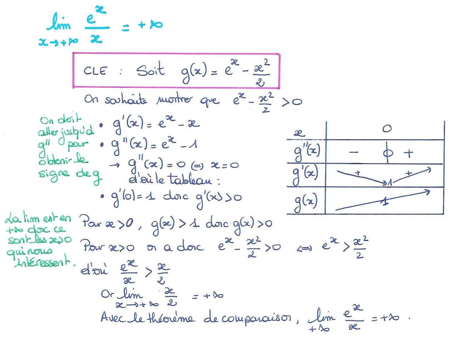 Roc Limites Particulieres De Exp X Conseils Et Astuces Pour Progresser En Maths Et En Physique