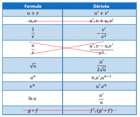 comment trouver la primitive d une fonction