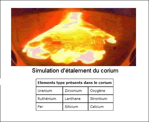corium simulation etalement