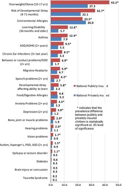 Graphique-enfant-malade-Gaia.jpg