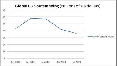 credit default swap for dummies how to buy credit default swaps