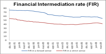 fir2