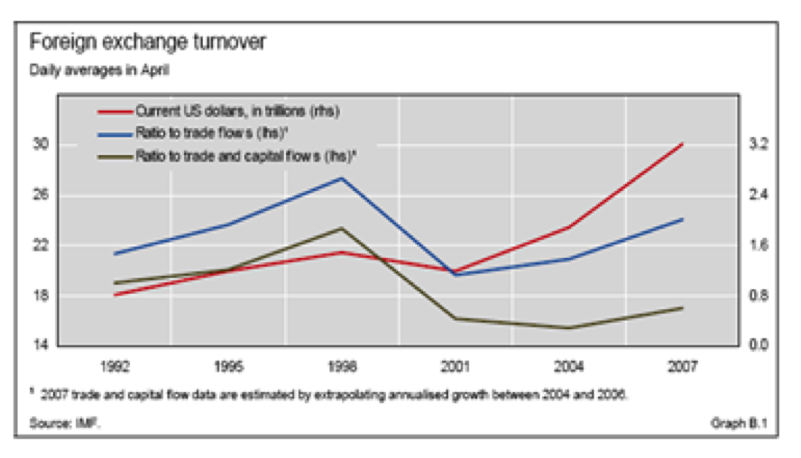 Forex financial transaction tax