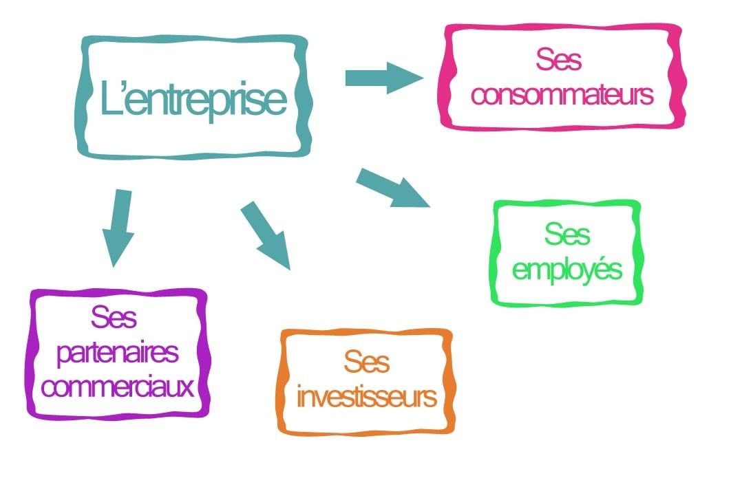 schema-reseaux-sociaux-copie-1.jpg