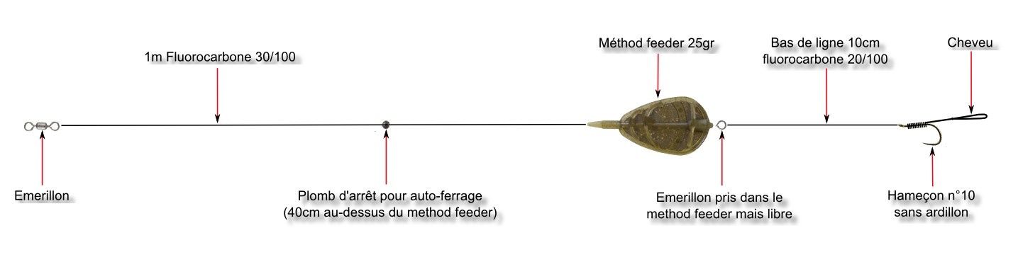 La combinaison membranaire pour la pêche