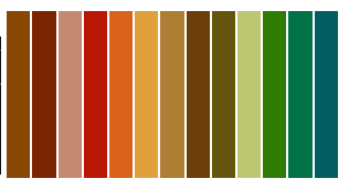 Le rayonnement de la peau les rappels la pigmentation