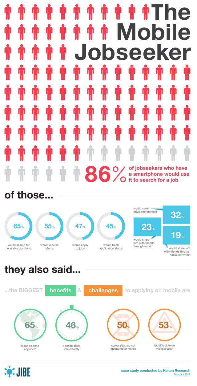 mobile-job-seekers-infographic.jpeg