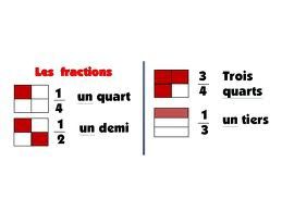 les fractions 1