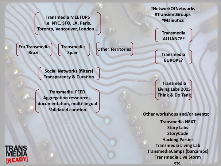Transmedia-Networks.jpg