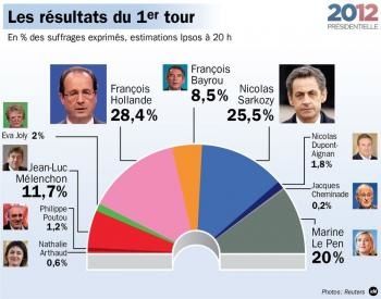 presidentiels-2012.jpg