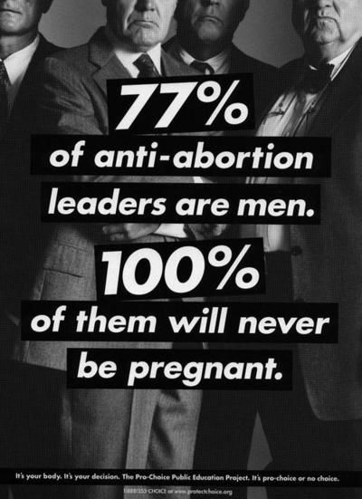 77 % of anti-abortion