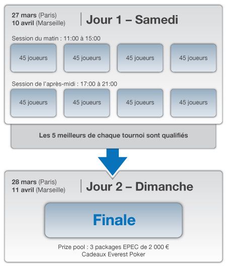 BCOOP_chart_fr.jpg