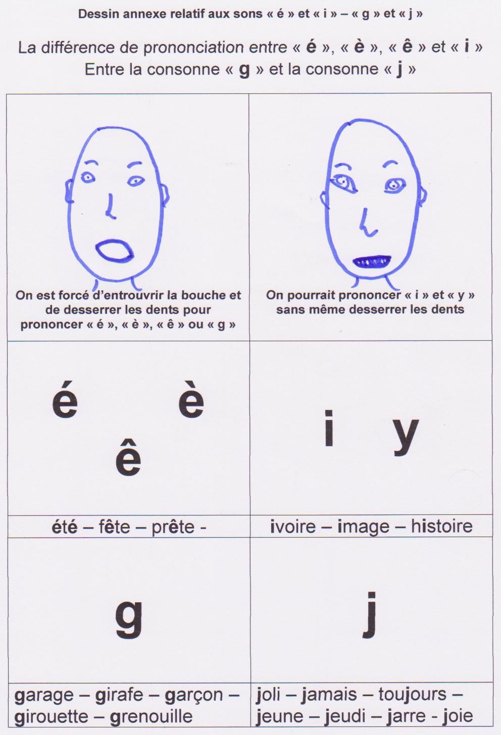 Difference Entre E E E Et I Entre G Et J Blog De Creisson Nora Catherine Pour Alphabetisation Et F L E