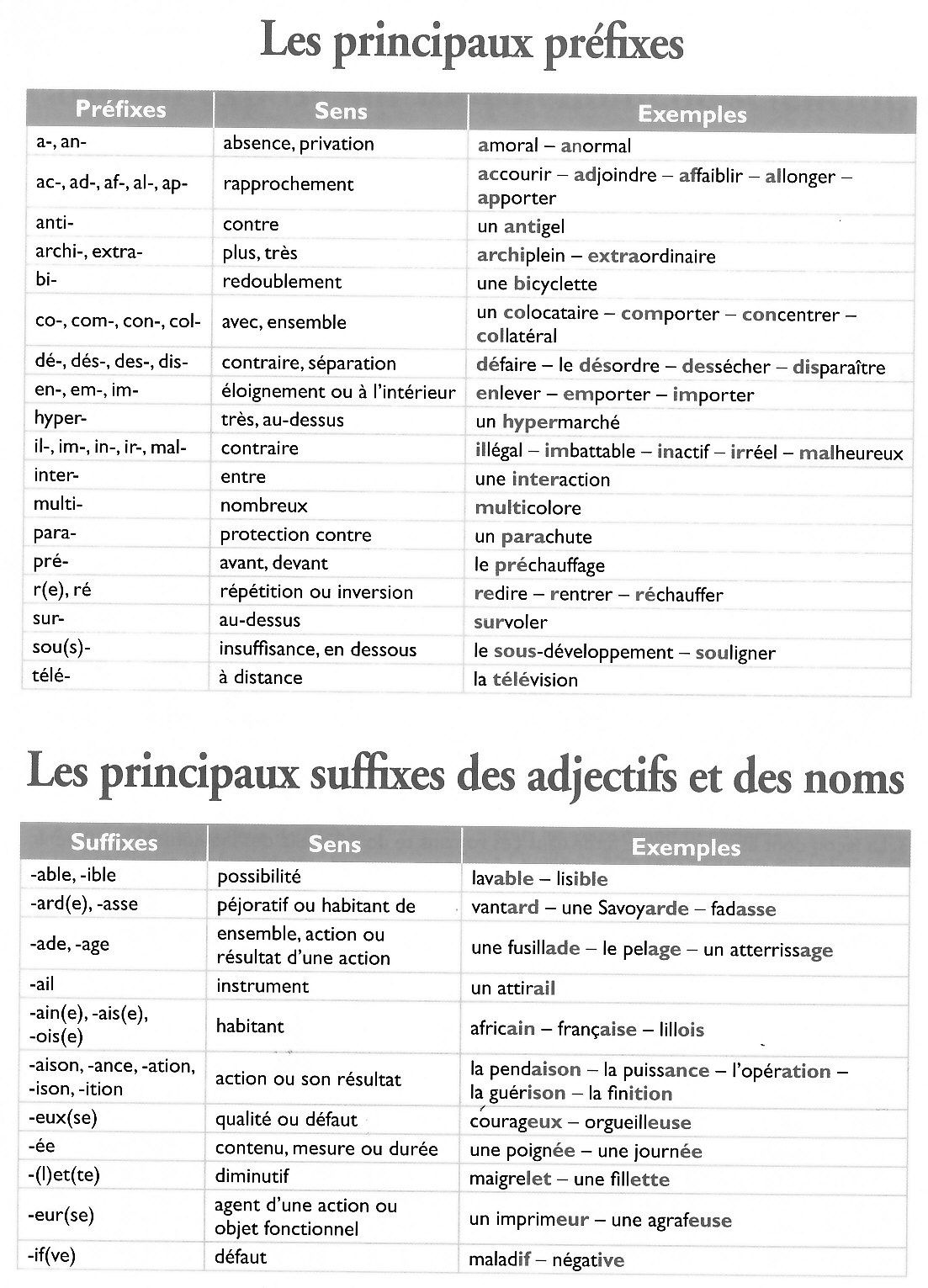 Vocabulaire - Blog-classe de Gil Su00e9ez Savoie Tarentaise
