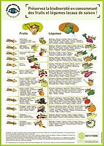 fruits-legumes saison