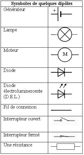 symbole-electronique.JPG