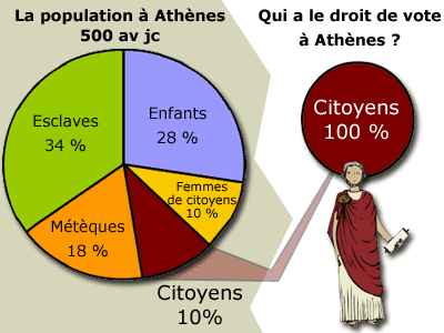 comment devenir citoyen athenien