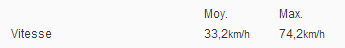 vitesse-max.PNG