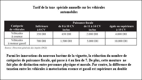 Vignette automobile au Maroc : les nouveaux tarifs 2010 - zidane adil  consultant en technologies du Web et Communication