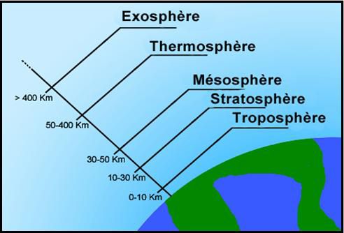 atmosphère terrestre