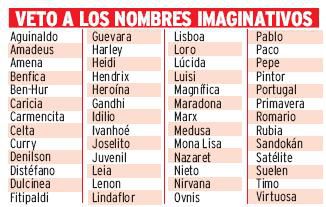 nombres