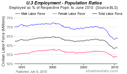 employment-ratios