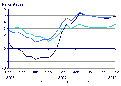 inflationUK2010.gif