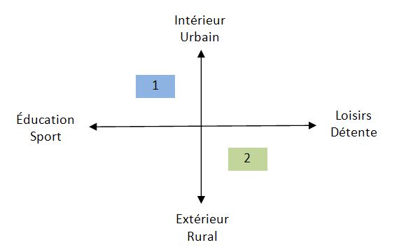 Carte De Positionnement