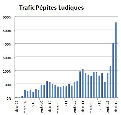Stats-Pepites-Ludiques-2012.jpg