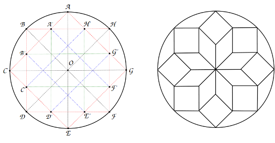 point de rencontre des bissectrices