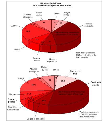 dissertation la guerre sous louis xvi