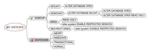 startup-shutdown-instance-oracle