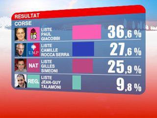 corse