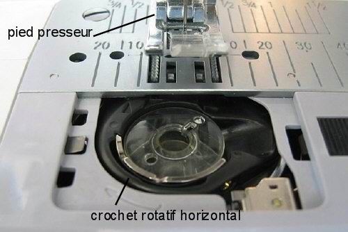 Crochet rotatif horizontal