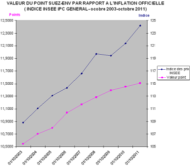 Actions gratuites et stock options