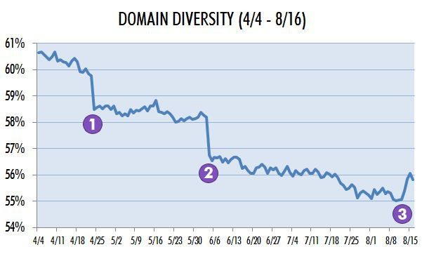 1-domain-diversity.JPG
