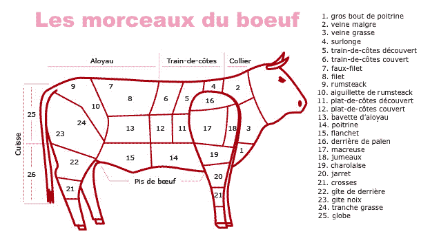 morceaux-b