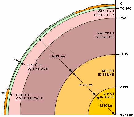 terre_structure.gif