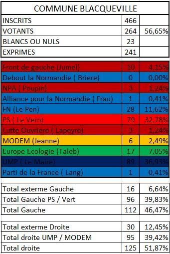 1er-tour-rsltat-blacqueville.jpg